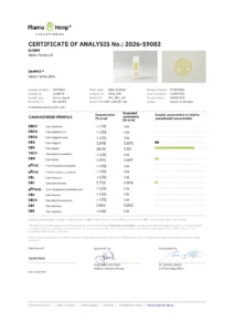 Certificat de analiză (COA) de la laboratorul PharmaHemp pentru uleiul CBD Hemp Farms 10%